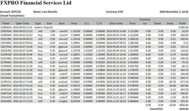 Risultati di due mesi di trading discrezionale